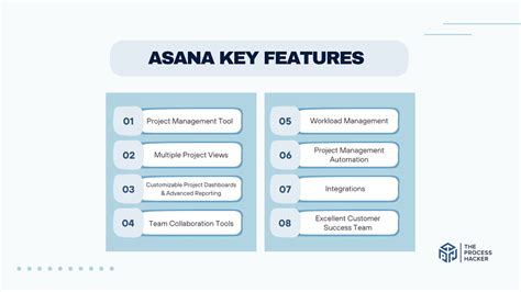 效率不彰|企業中的效率與成效 [2024] • Asana